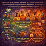 I’ll be there for you: The effects of exercise engagement on social support provision within undergraduate students’ personal networks