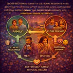 Mapping Social Support Sources for Rural Patients with Chronic Illness