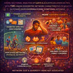 Mapping the Social Context of Type 2 Diabetes Management: A Network Analysis of Disease-Related Complications Among Black/African American Men