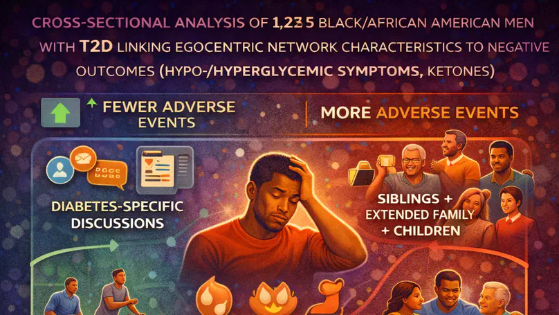 Mapping the Social Context of Type 2 Diabetes Management: A Network Analysis of Disease-Related Complications Among Black/African American Men