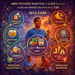 The Association Between Health Belief Model Components and Self-Care Practices Among Black/African American Men with Type 2 Diabetes