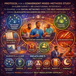 Making the connection: social networks and type 2 diabetes among Black/African American men: mixed-methods study protocol