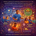 Beyond size and structure: how social network quality influences diabetes management self-efficacy in Black/African American men