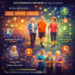 A Systematic Literature Review of the Relationships Between Social and Interpersonal Factors and Physical Activity Among Older Adults