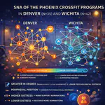 Exploring social connections and mental well-being among members of a sober active community: A social network analysis