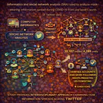 The importance of interdisciplinary frameworks in social media mining: An exploratory approach between Computational Informatics and Social Network Analysis (SNA).
